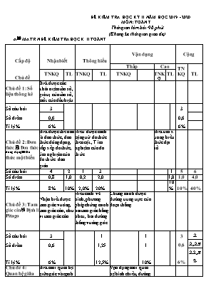 Đề kiểm tra học kỳ II môn Toán Lớp 7 - Năm học 2019-2020 (Có đáp án)
